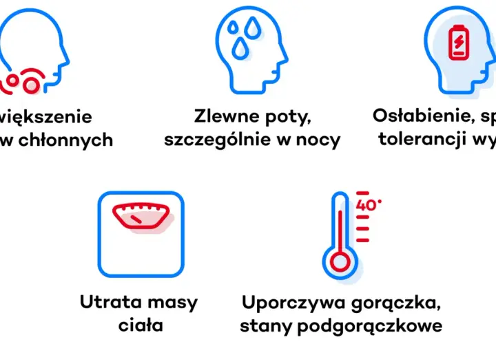 Objawy chłoniaka Hodgkina: powiększone węzły chłonne, nocne poty, osłabienie, utrata masy ciała i gorączka.