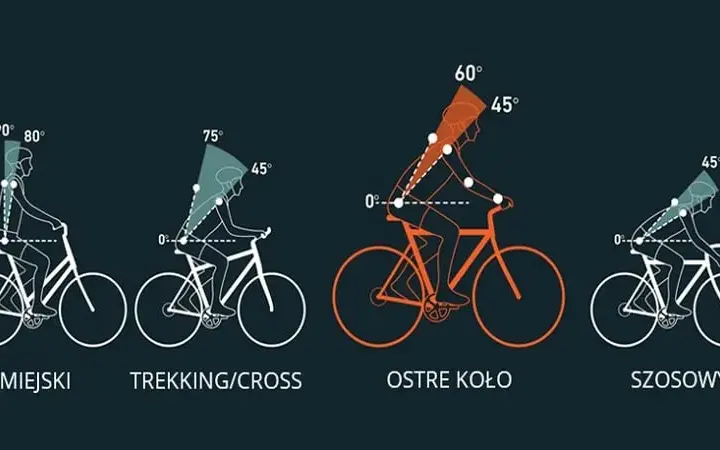 Jak dobrać szerokość siodełka rowerowego i komfortowo jeździć na dwóch kółkach