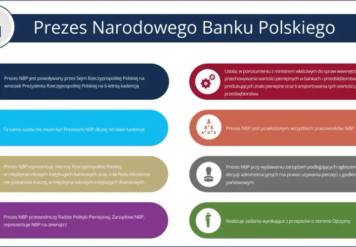 Kto może być prezydentem? Sprawdź wymagania i zasady wyboru