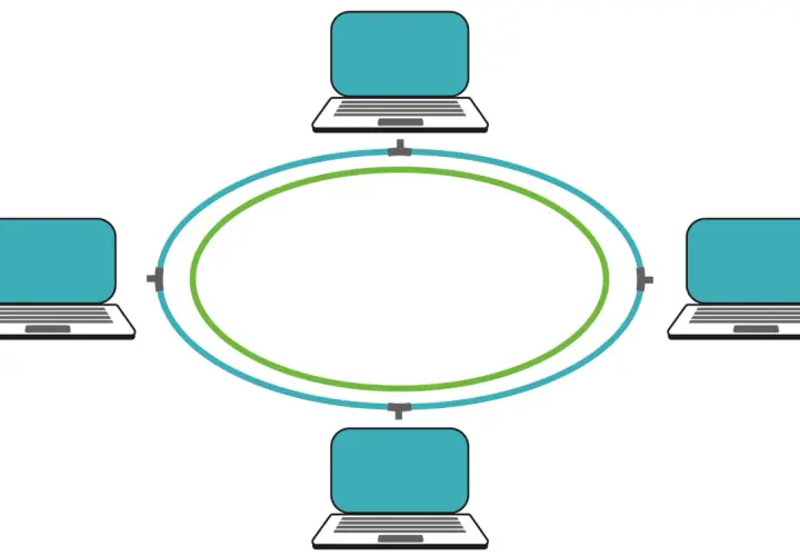 Cztery laptopy połączone w sieć o topologii pierścienia.