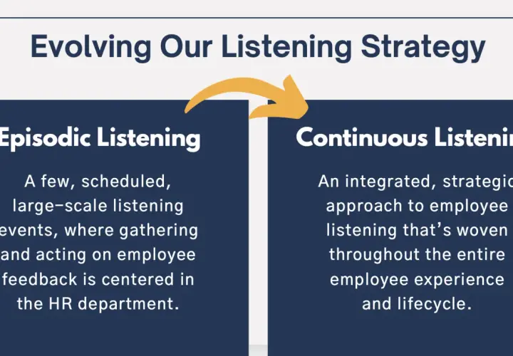 Evolving our listening strategy from episodic to continuous, emphasizing employee listening throughout the entire lifecycle.