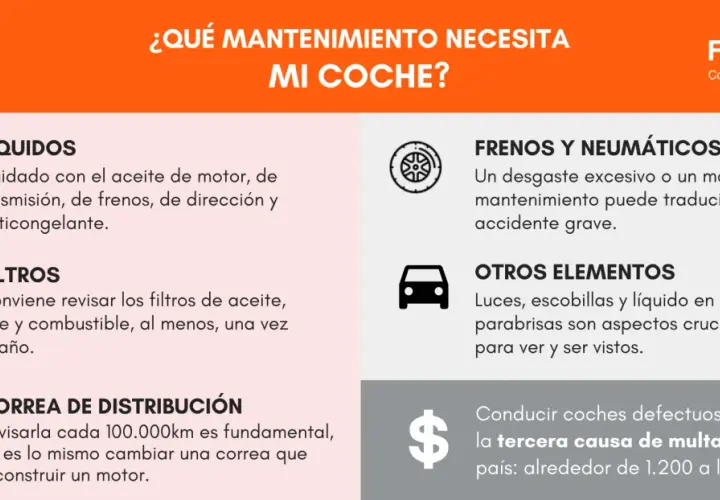 Infografía sobre mantenimiento del coche: líquidos, filtros, correa, frenos, neumáticos y otros elementos. Conocer el precio del servicio de mantenimiento coche es clave.