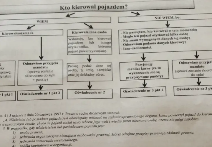 Jak uniknąć mandatu z kamery? Legalne sposoby i reakcja na wezwanie