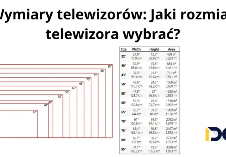 Tabela z wymiarami telewizorów, od 32 do 85 cali, pomaga wybrać odpowiedni rozmiar, np. telewizor 70 cali wymiary.