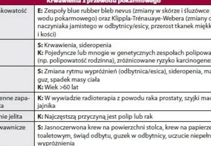 Krwawienia z pochwy przy oddawaniu stolca: poznaj przyczyny i objawy