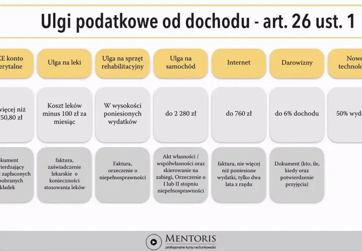 Ulga rehabilitacyjna: Jak odliczyć leki od podatku PIT?