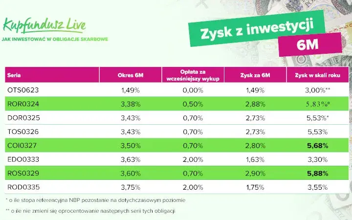 Czy inwestować w obligacje skarbowe? Poznaj prawdę o bezpieczeństwie i zyskach