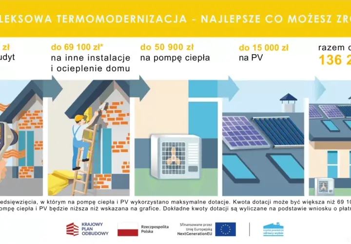 Czyste powietrze kompleksowa termomodernizacja – jak uzyskać dofinansowanie?