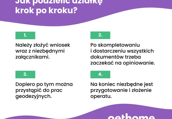 Koszt podziału działki: Cennik, etapy i jak nie przepłacić