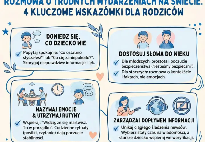 Cztery wskazówki dla rodziców: dowiedz się, co dziecko wie, dostosuj słowa do wieku, nazywaj emocje i rutyny, zarządzaj dopływem informacji. Ciekawe tematy do rozmowy o trudnych wydarzeniach.
