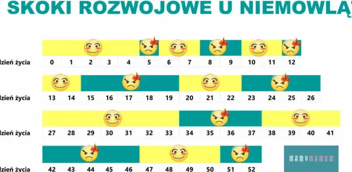 Czwarty skok rozwojowy u niemowląt: jak przetrwać kryzys 4. miesiąca?