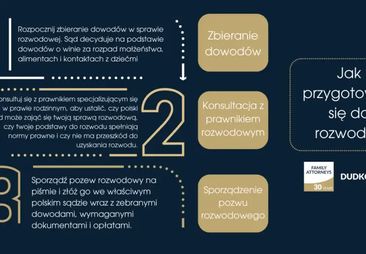 Jak przygotować się do rozwodu? Zbieranie dowodów, konsultacja z prawnikiem rozwodowym i sporządzenie pozwu. Co gdy pozwany nie odbiera pozwu o rozwód?