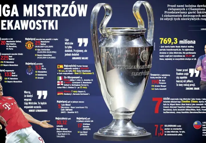 Ile waży puchar ligi mistrzów? Zaskakujące fakty o trofeum