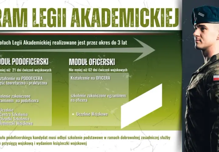 Program Legii Akademickiej: moduły podoficerski i oficerski. Szkolenie wojskowe dla studentów.