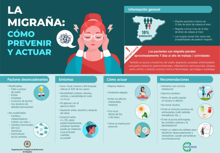 Mujer con migraña, un problema común a los 40 años. La infografía explica cómo prevenirla y actuar ante ella.