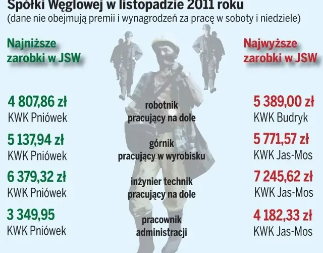Zarobki pracownika zieleni miejskiej: 5930 PLN brutto i co dalej?
