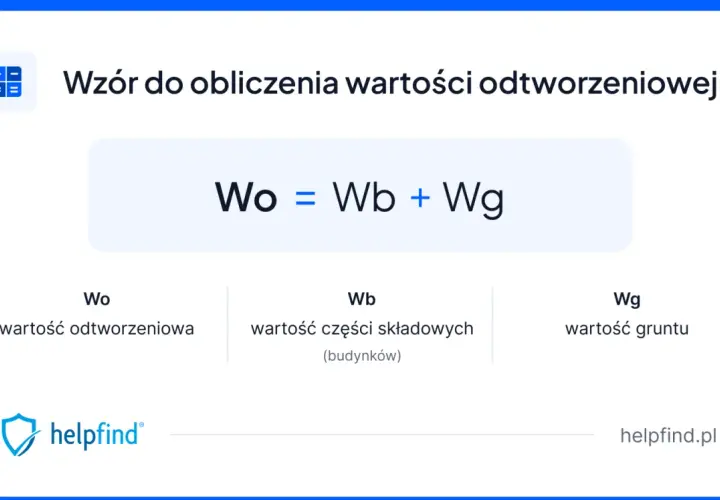 Wzór do obliczenia wartości odtworzeniowej lokalu: Wo = Wb + Wg. Określa wartość odtworzeniową (Wo) jako sumę wartości części składowych (Wb) i wartości gruntu (Wg).