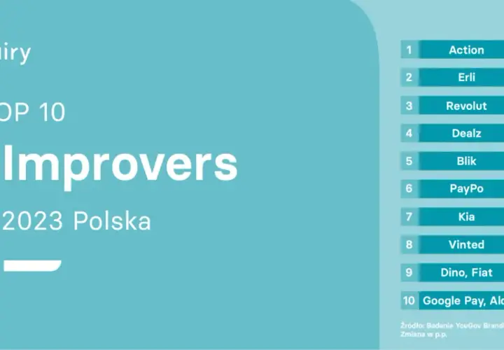 Ranking firm outdoorowych w Polsce w 2023 roku - TOP 10