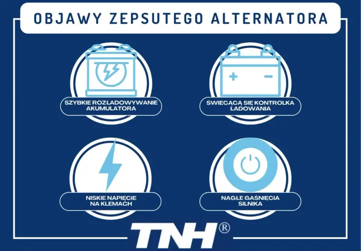Objawy zepsutego alternatora: szybkie rozładowywanie akumulatora, świecąca kontrolka ładowania, niskie napięcie na klemach, nagłe gaśnięcia silnika.