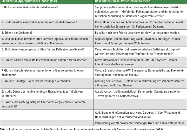 Wichtige Informationen zu Demenz Medikamenten: Wirkung und Nebenwirkungen