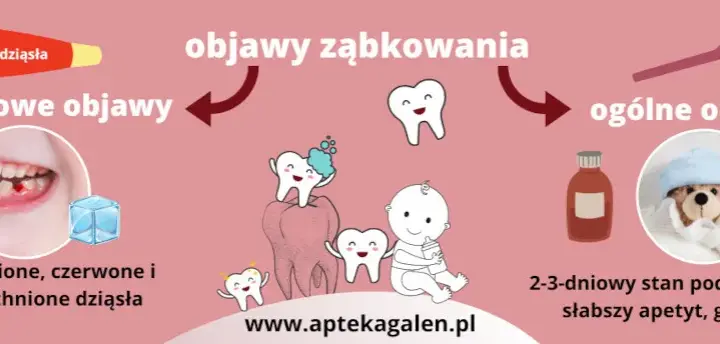 Ząbkowanie u niemowląt: Objawy, kalendarz i skuteczne sposoby na ból