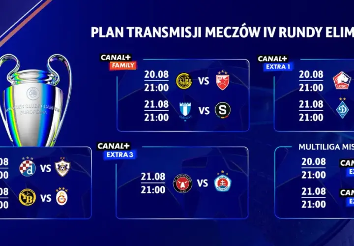 Liga Mistrzów dzisiaj? Kiedy wraca i gdzie oglądać Champions League?