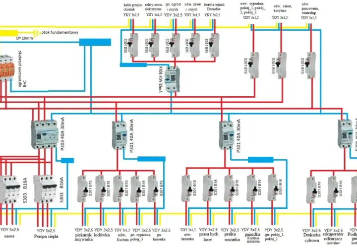 Schemat elektryczny z widocznymi bezpiecznikami, przewodami i oznaczeniami obwodów.