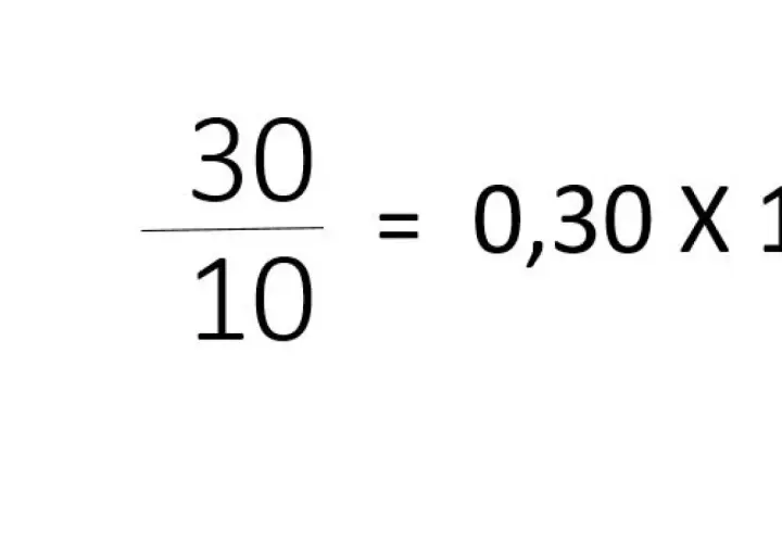 Esempio di calcolo della percentuale di un numero: 30 diviso 10 è uguale a 0,30 moltiplicato per 100.