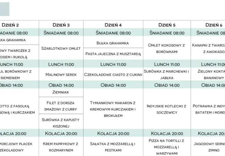 Tygodniowy plan posiłków, który może stanowić podstawę diety 2500 kcal, z propozycjami śniadań, lunchów i obiadów na każdy dzień.