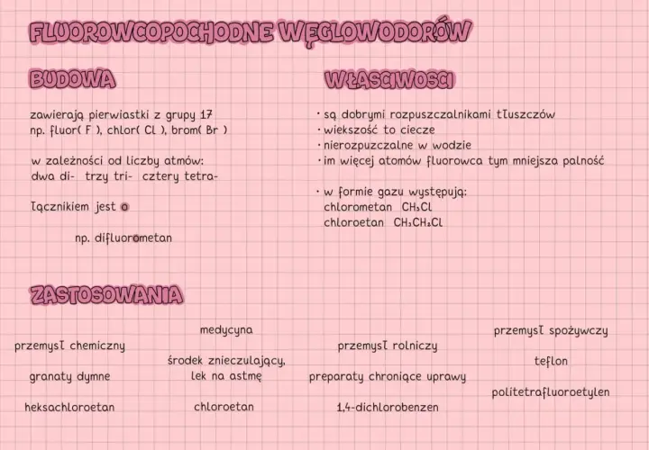 Fluorowcopochodne węglowodorów: budowa, właściwości i zastosowania. Zawierają pierwiastki z grupy 17, np. fluor.