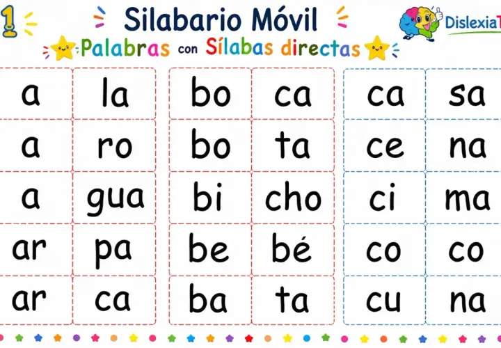 Tarjetas con sílabas para formar palabras. Se ven sílabas como "la", "ro", "gua", "bo", "ta", "bi", "cho", "ca", "ce", "ci", "co", "cu", "sa", "na", "ma".