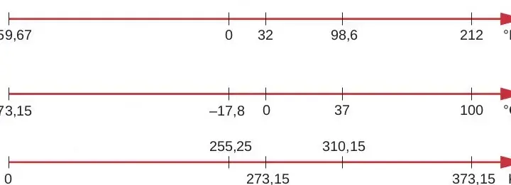 0 stopni Celsjusza w Kelwinach: Zaskakujące przeliczenie temperatur
