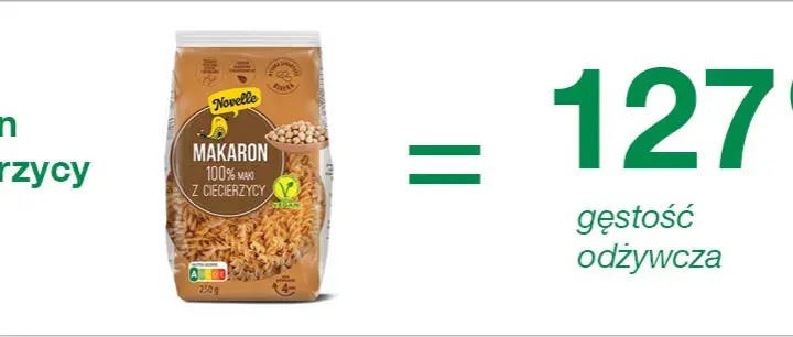 Ile węglowodanów ma makaron? Zaskakujące różnice w typach makaronu