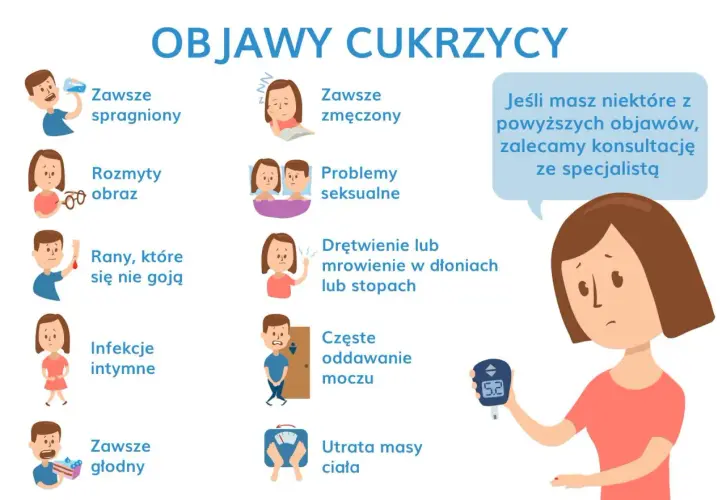 Objawy cukrzycy: pragnienie, zmęczenie, problemy z widzeniem, infekcje, drętwienie, częste oddawanie moczu. W ciąży zwróć uwagę na te sygnały!