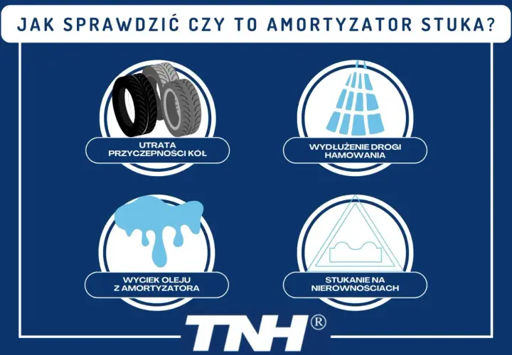 Jak sprawdzić amortyzator? Obraz pokazuje utratę przyczepności, wydłużenie drogi hamowania, wyciek oleju i stukanie na nierównościach.