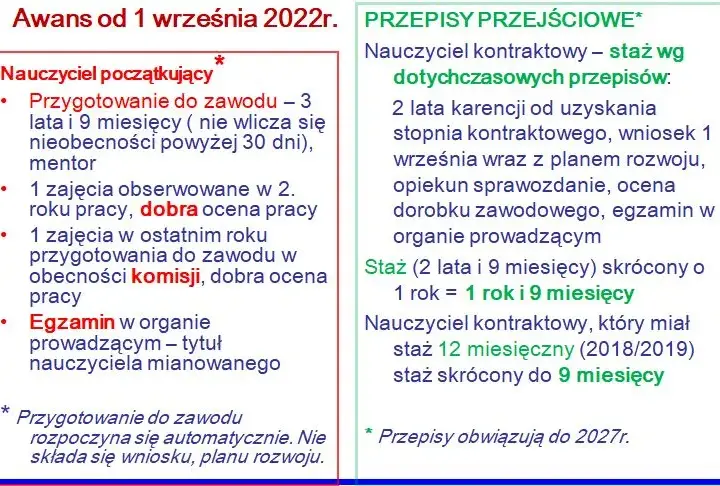 Ile trwa staż na nauczyciela dyplomowanego? Poznaj nowe i stare zasady