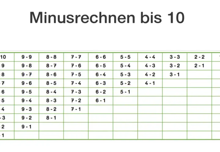Tabelle mit Minusaufgaben bis 10. Übt fresche Strategien für das schnelle Rechnen.
