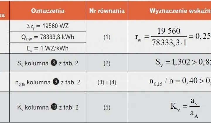 Jak czytać rozliczenie za ogrzewanie i uniknąć nieprzyjemnych niespodzianek