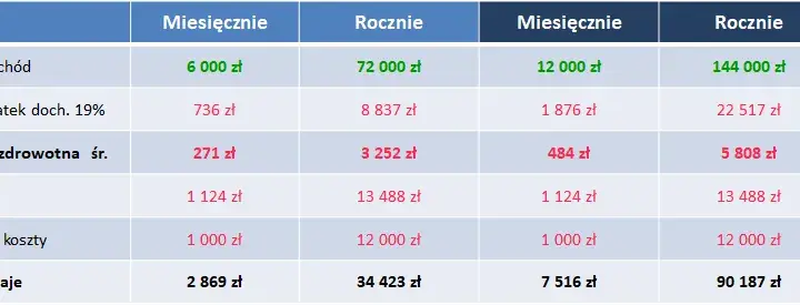 Co to jest podatek liniowy: zasady, wysokość i najważniejsze informacje