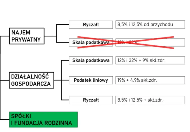 Ryczałt za nocleg 2026: Ile wynosi i jak go rozliczyć?