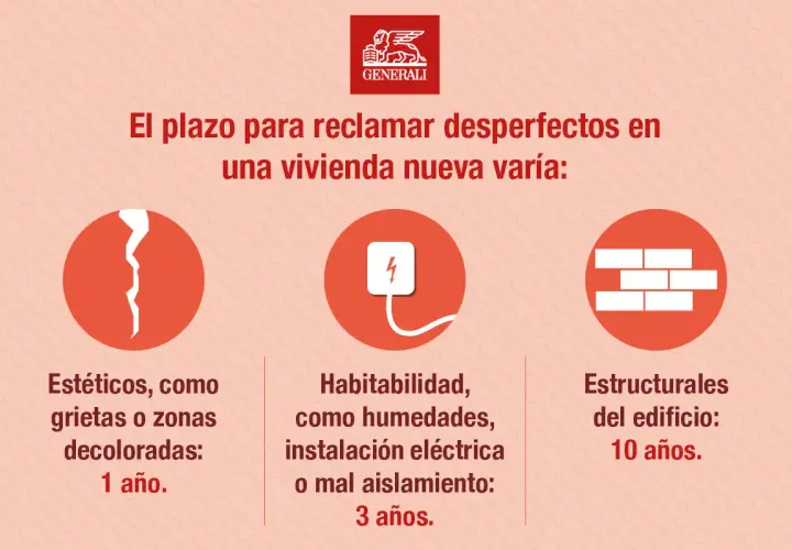 Plazos para reclamar vicios ocultos en vivienda nueva: estéticos (1 año), habitabilidad (3 años), estructurales (10 años). Evita la caducidad o prescripción.