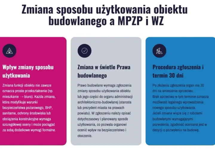 Zmiana sposobu użytkowania obiektu budowlanego: wpływ, prawo budowlane i procedura zgłoszenia.