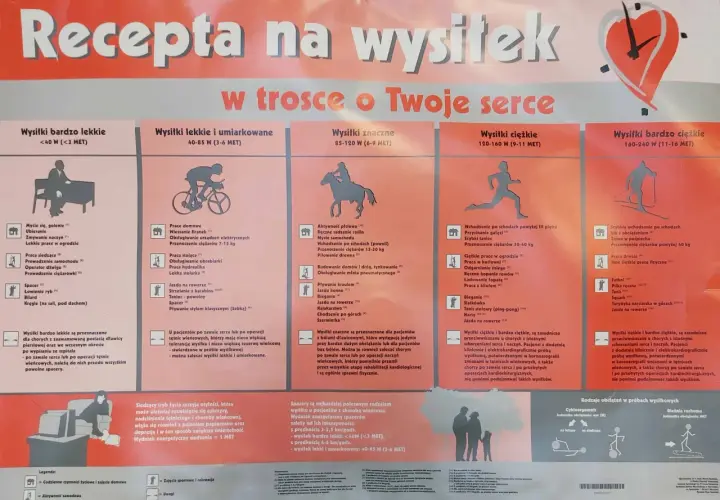 Plakat "Recepta na wysiłek w trosce o Twoje serce" z podziałem na rodzaje wysiłków, od bardzo lekkich po bardzo ciężkie, z przykładami aktywności.