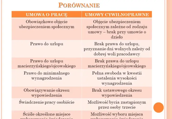 Umowa zlecenie to umowa cywilnoprawna co to znaczy dla Ciebie?