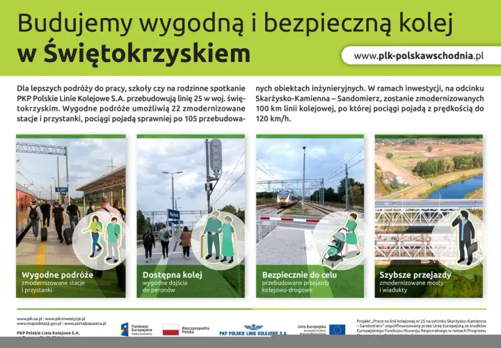 Na peronie ludzie z bagażami czekają na pociąg. Modernizacja kolei w Świętokrzyskiem zapewnia wygodne podróże.