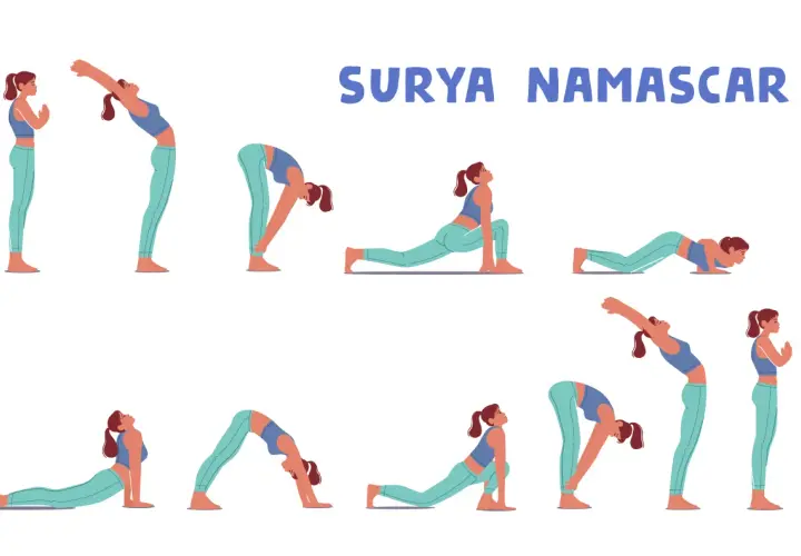 Ilustracja przedstawia sekwencję pozycji jogi Surya Namaskar wykonywanych przez kobietę.