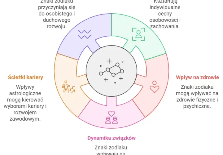 27 Października: Poznaj wpływ swojego znaku zodiaku na życie