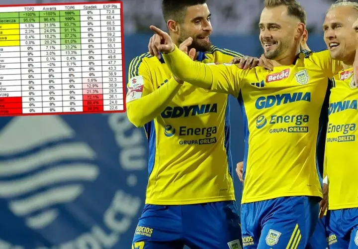 Jakie drużyny awansowały do ekstraklasy? Zaskakujące wyniki sezonu
