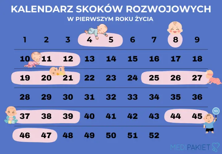 5. skok rozwojowy: objawy, przyczyny i jak pomóc dziecku