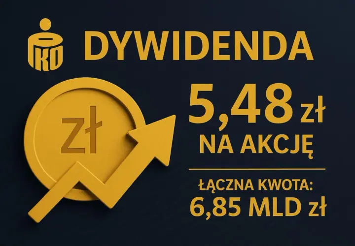 PKO BP: co z dywidendą w 2025? Newsy o akcjach i przewidywania